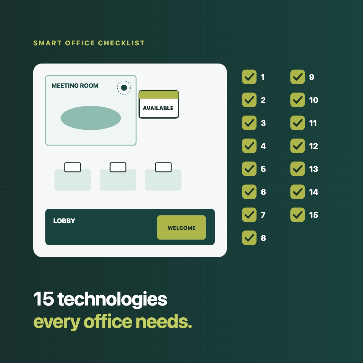 An illustrated office plan on a dark green background: a meeting room with an AVAILABLE panel at its door, three desks each with a small tag, and a lobby screen reading WELCOME. Beside it, fifteen ticked boxes numbered 1 to 15, above the words 15 technologies every office needs.